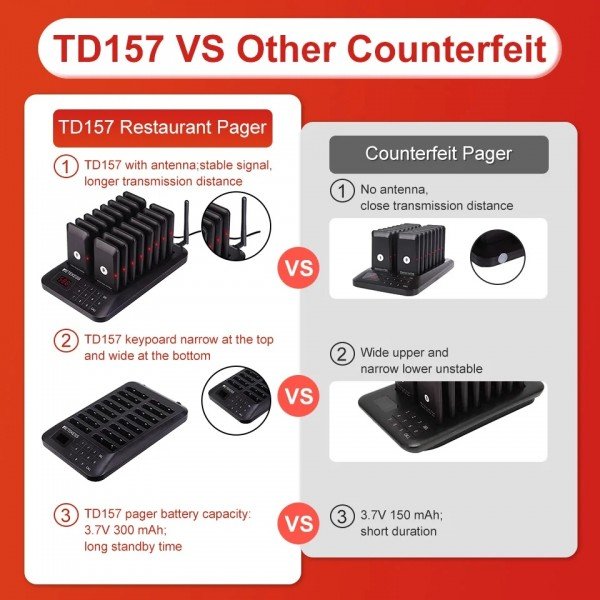 جهاز نظام استدعاء ونداء للمطاعم و ارسل اشعارات للعملاء في المطعم أو الكوفي شوب بتقنية الوايرليس يحتوي على 16 مستقبل - Retekess TD157