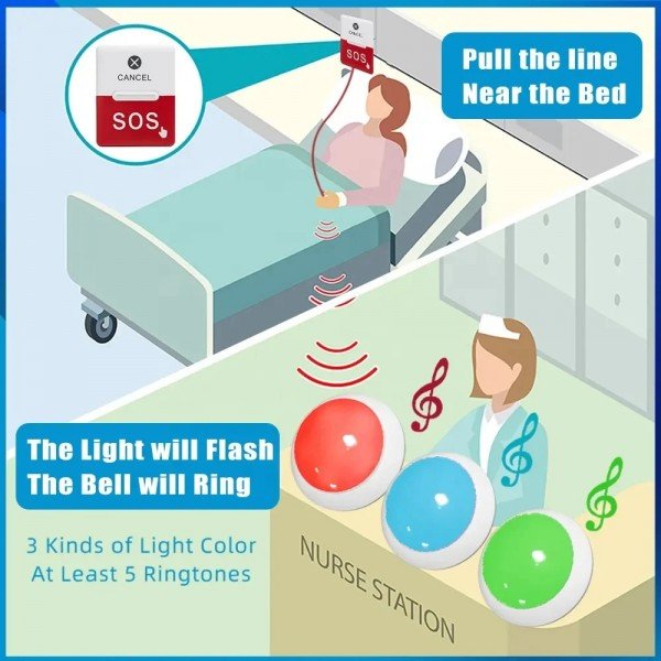 جهاز نداء استدعاء للطوارئ للعناية بكبار السن والمرضى SOS Call Button