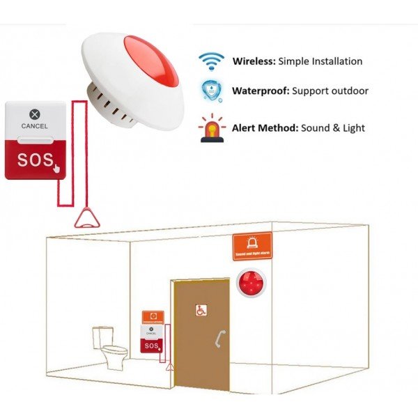 جهاز نداء استدعاء للطوارئ للعناية بكبار السن والمرضى SOS Call Button
